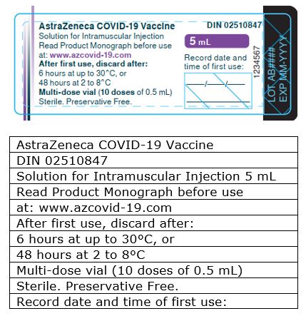 Appendix B: Vial labels for AstraZeneca COVID-19 Vaccine with Health Canada approved English and French labelling (Canadian-labelled supply)
